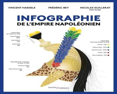 un Livre Infographie De L'Empire Napoléonien